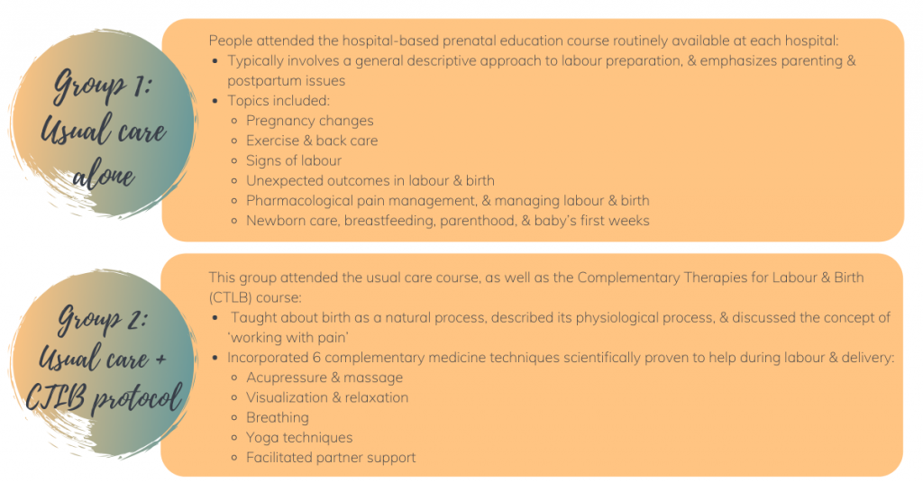 Get to class: Childbirth education for a better birth 2 Blog2 CBE Study groups Blog2 CBE Study groups