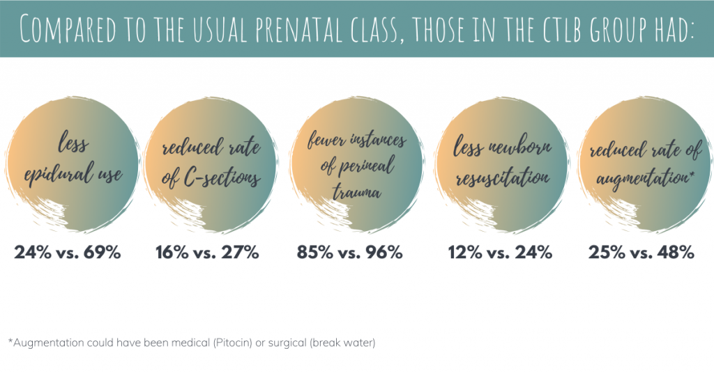 Get to class: Childbirth education for a better birth 3 Blog2 CBE Study results Blog2 CBE Study results