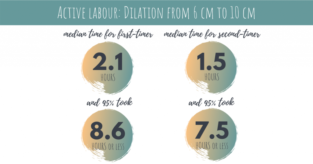 Contractions in childbirth: How long labour lasts & what dilation & effacement have to do with it 3 2 2