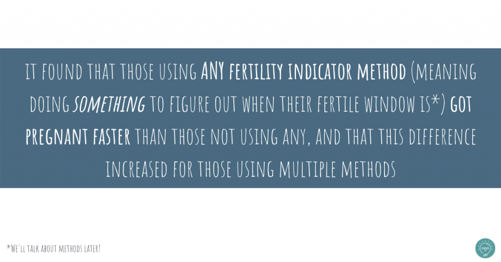 any fertility method increases conception rate