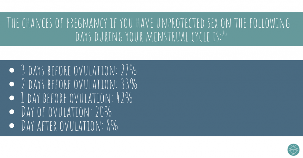 Fertility awareness: How to optimize fertility when planning pregnancy 7 7 chances of getting pregnant during fertile window