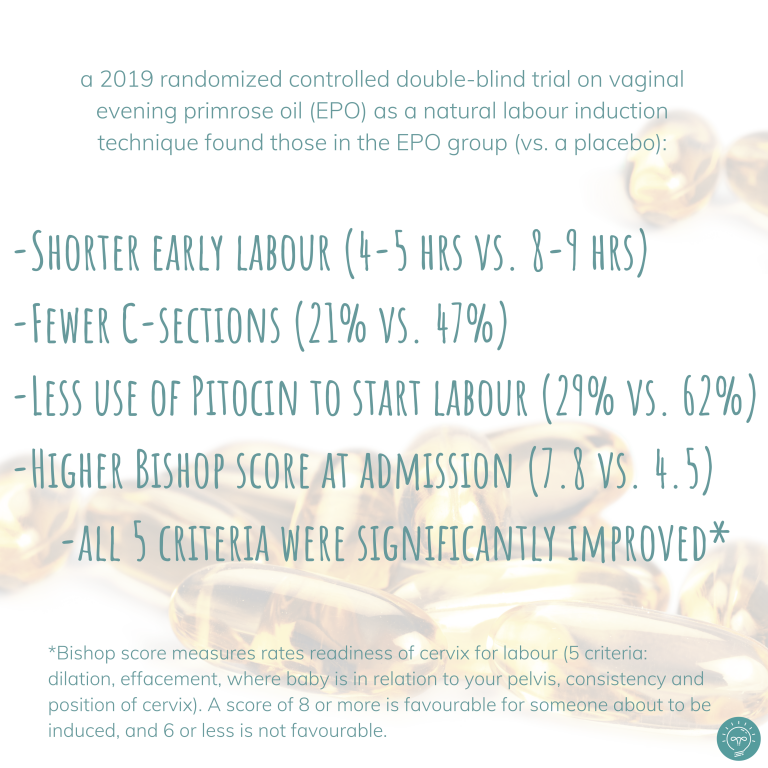 Five ways to ‘naturally’ induce labour 3 a 2019 randomized controlled double blind trial on vaginal evening primrose oil EPO as a natural labour induction technique found those in the EPO group vs. a placebo a 2019 randomized controlled double blind trial on vaginal evening primrose oil EPO as a natural labour induction technique found those in the EPO group vs. a placebo