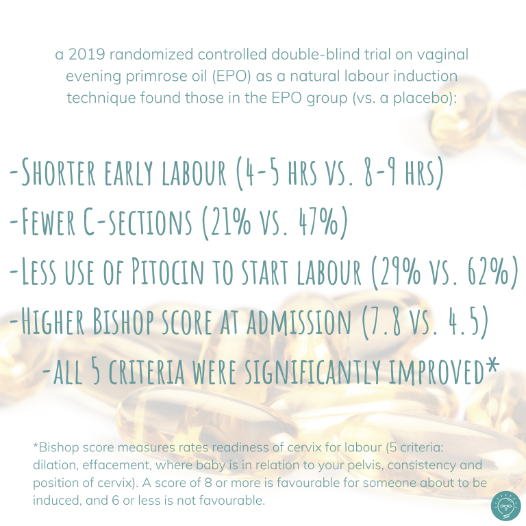 a 2019 randomized controlled double blind trial on vaginal evening primrose oil EPO as a natural labour induction technique found those in the EPO group vs. a placebo